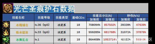 DNF发布网ce查找武器代码（DNF发布网查看武器外观设置在哪）