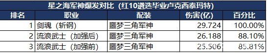 DNF发布网90版本最新