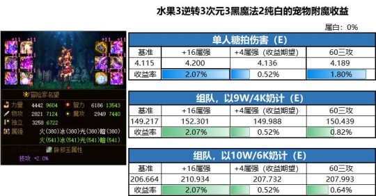 DNF发布网不支持win10吗