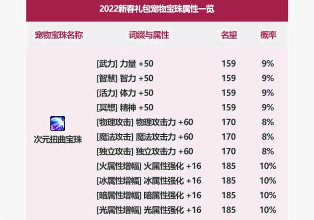 为什么w10不能玩DNF发布网（为什么玩不了dnf）