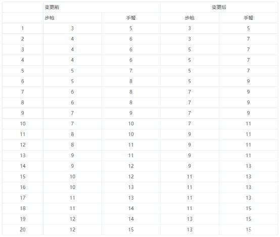 DNF发布网字体初始化（dnf字体补丁放哪里）