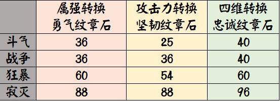 DNF发布网怎么改疲劳（dnf疲劳怎么变成188）