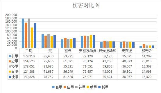 DNF发布网为啥没有二觉（DNF发布网无法二觉）