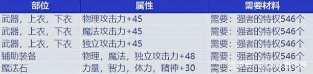 95级DNF发布网与勇士私服（DNF发布网与勇士95a）