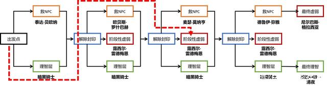 DNF发布网登录字体初始化失败（dnf界面字体显示不正常）